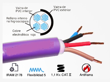 productos SIC